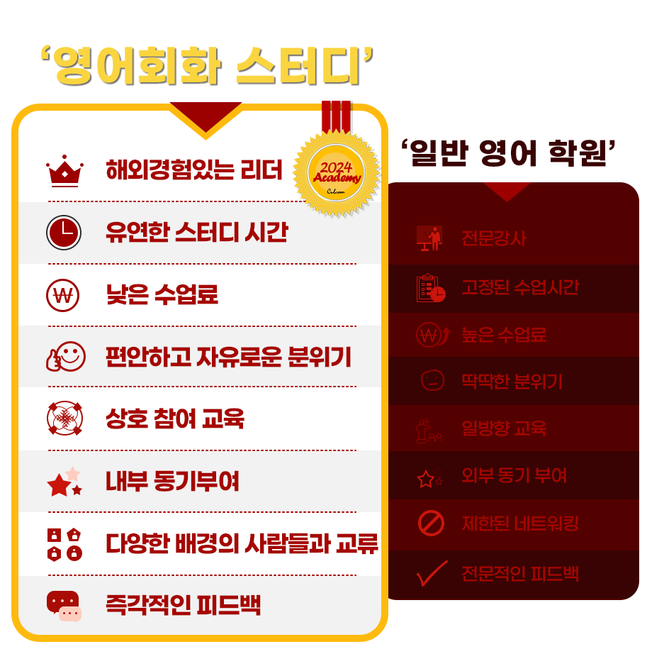 Culcom '영어회화 스터디' 1. 해외경험있는 리더 2. 유연한 스터디 시간 3. 낮은 수업료 4. 편안하고 자유로운 분위기 5. 상호 참여 교육 6. 내부 동기부여 7. 다양한 배경의 사람들과 교류 8. 즉각적인 피드백